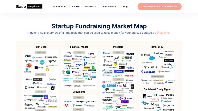 Fundraising Market Map Landing Page