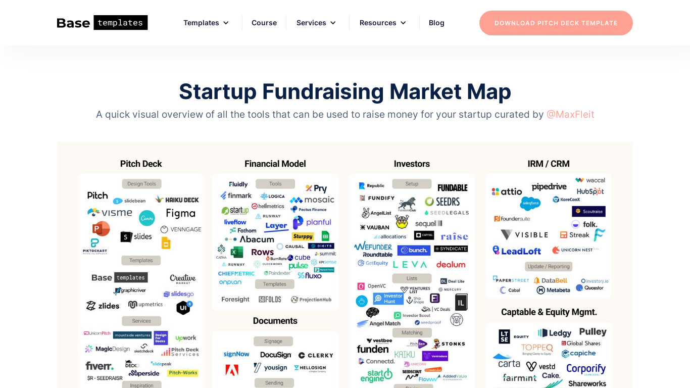 Fundraising Market Map Landing page