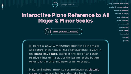 Major & Minor Scales image