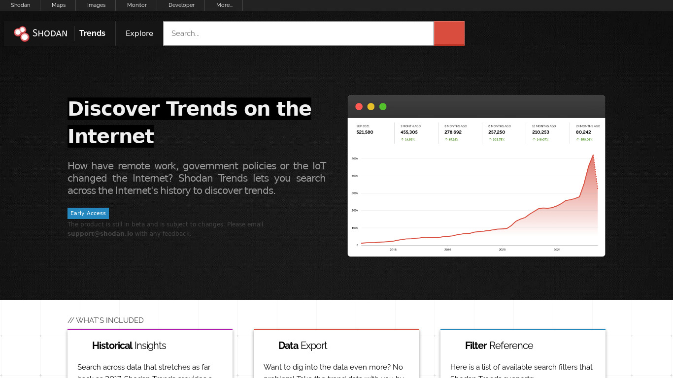 Shodan Trends Landing page