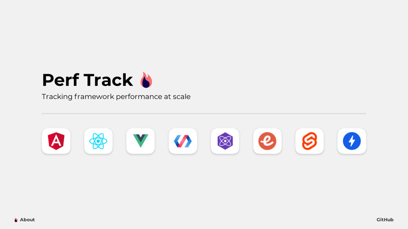 Perf Track Landing Page