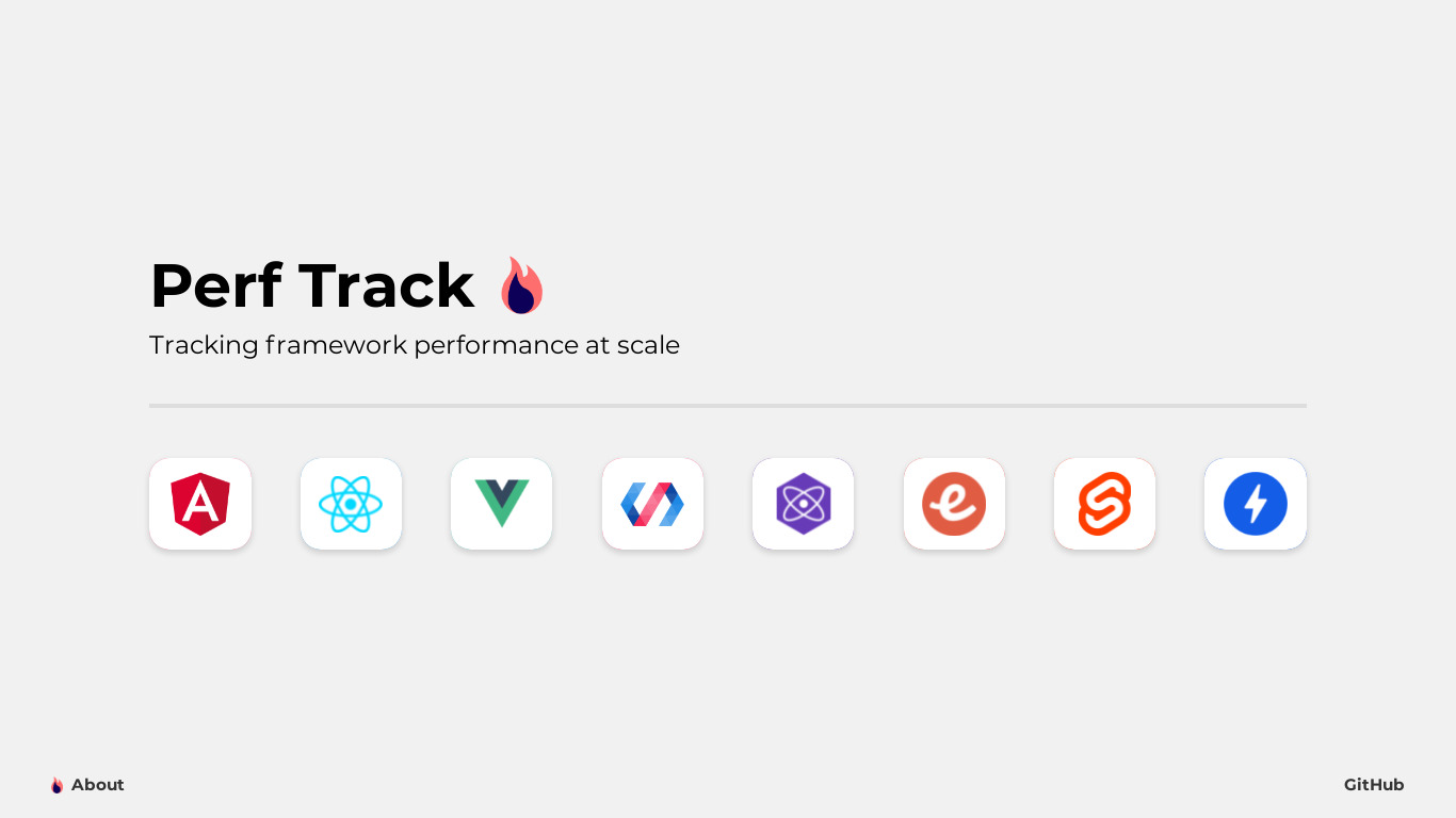 Perf Track Landing page