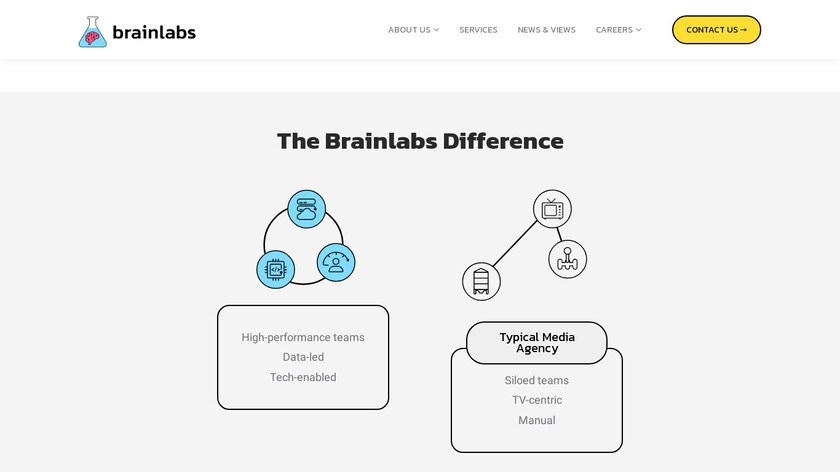 Brainlabs Landing Page