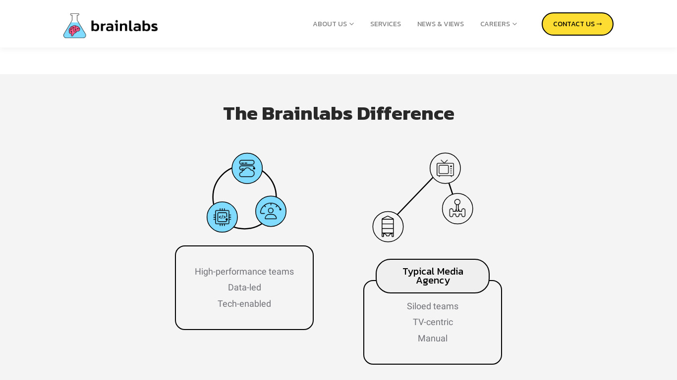 Brainlabs Landing page