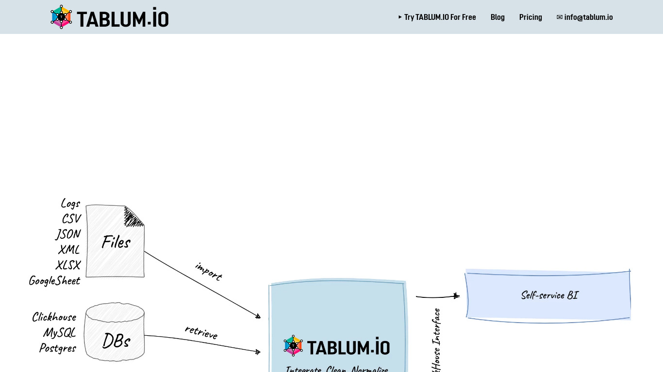TABLUM.IO Landing page