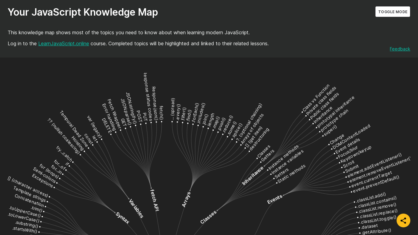 JavaScript Knowledge Map Landing page