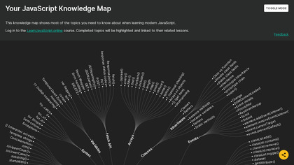 JavaScript Knowledge Map image