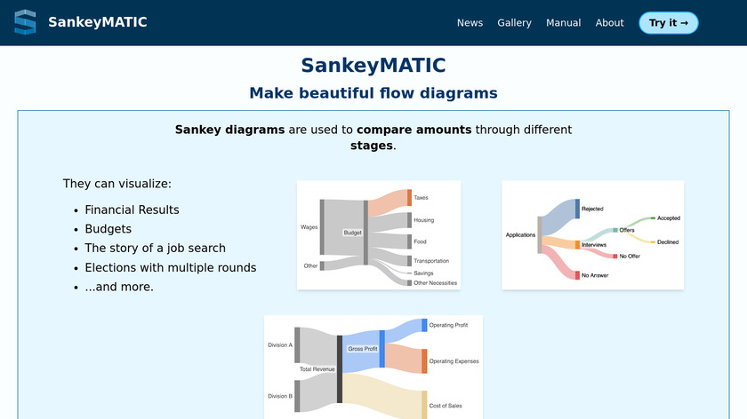 SankeyMATIC Landing Page