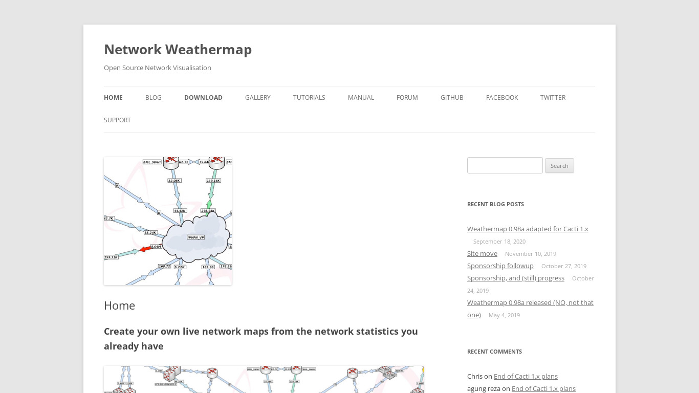 Network Weathermap Landing page