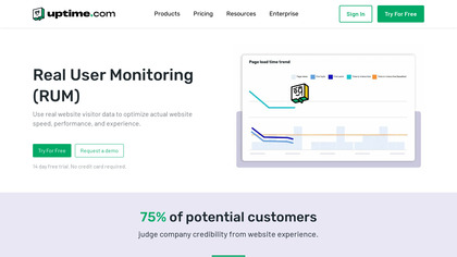 Real User Monitoring by Uptime.com image