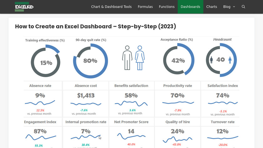 Premium Dashboards for Excel Landing Page