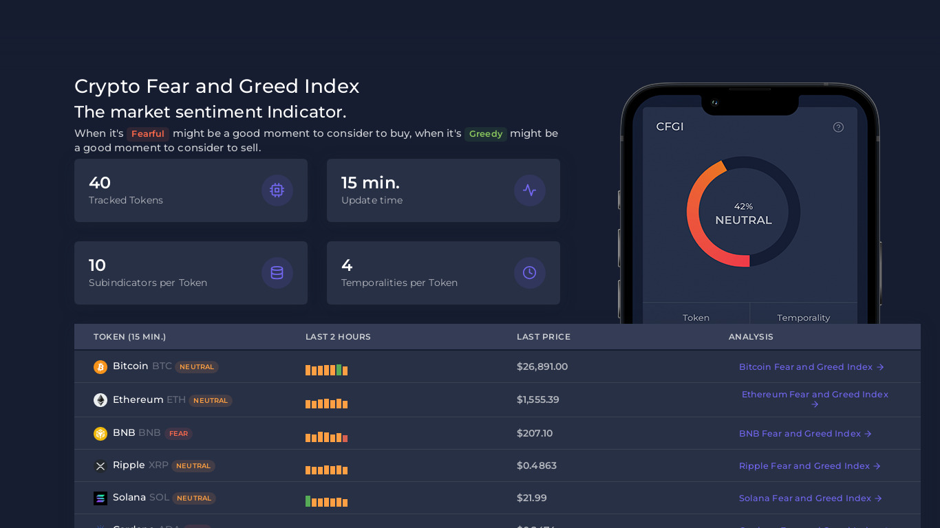 Crypto Fear and Greed Index Landing page