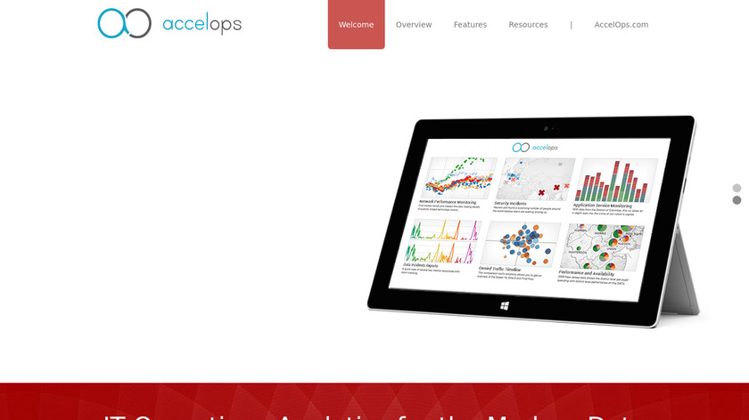 AccelOps 4 Landing Page