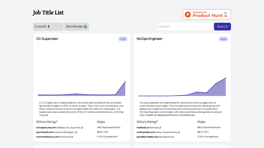 Job Title List Landing Page