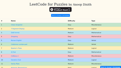 LeetCode for Puzzles and Riddles image