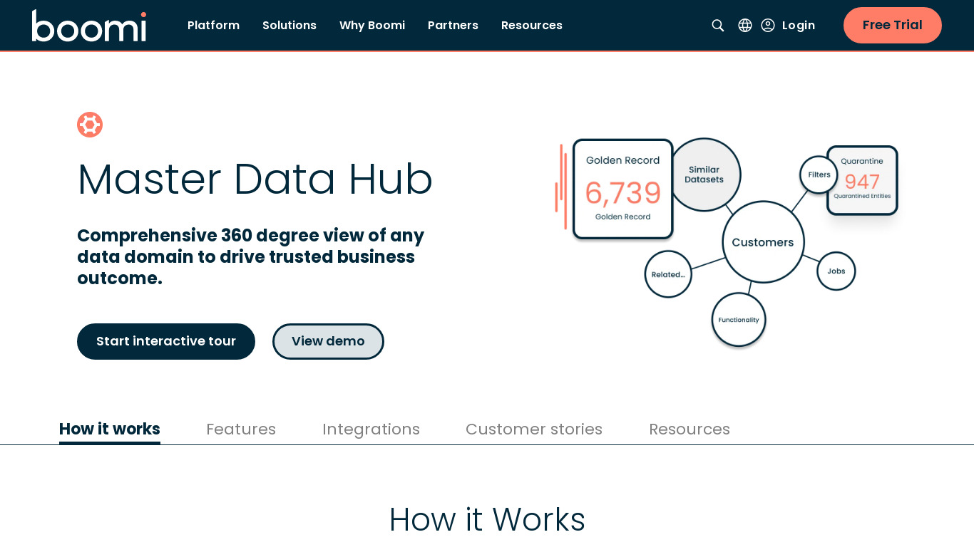 Boomi Master Data Hub Landing page