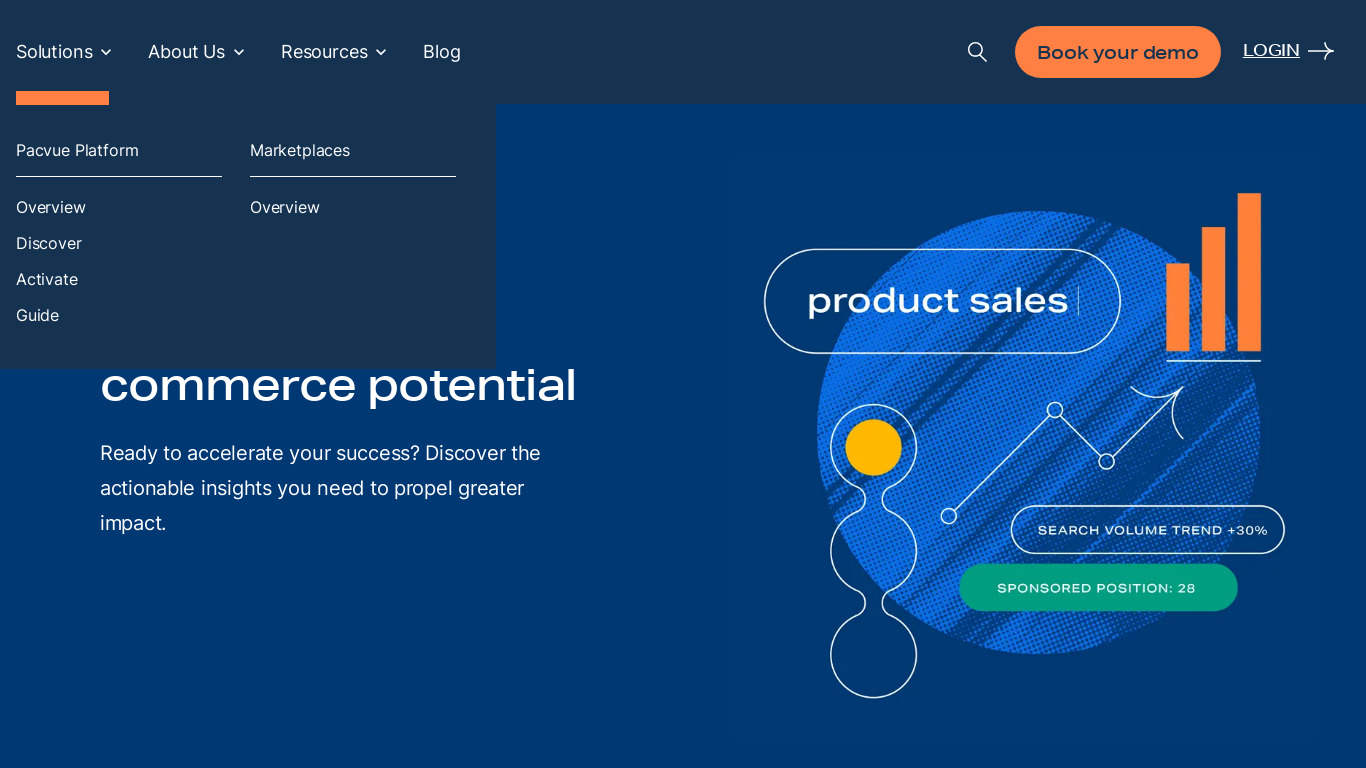 Pacvue Landing page