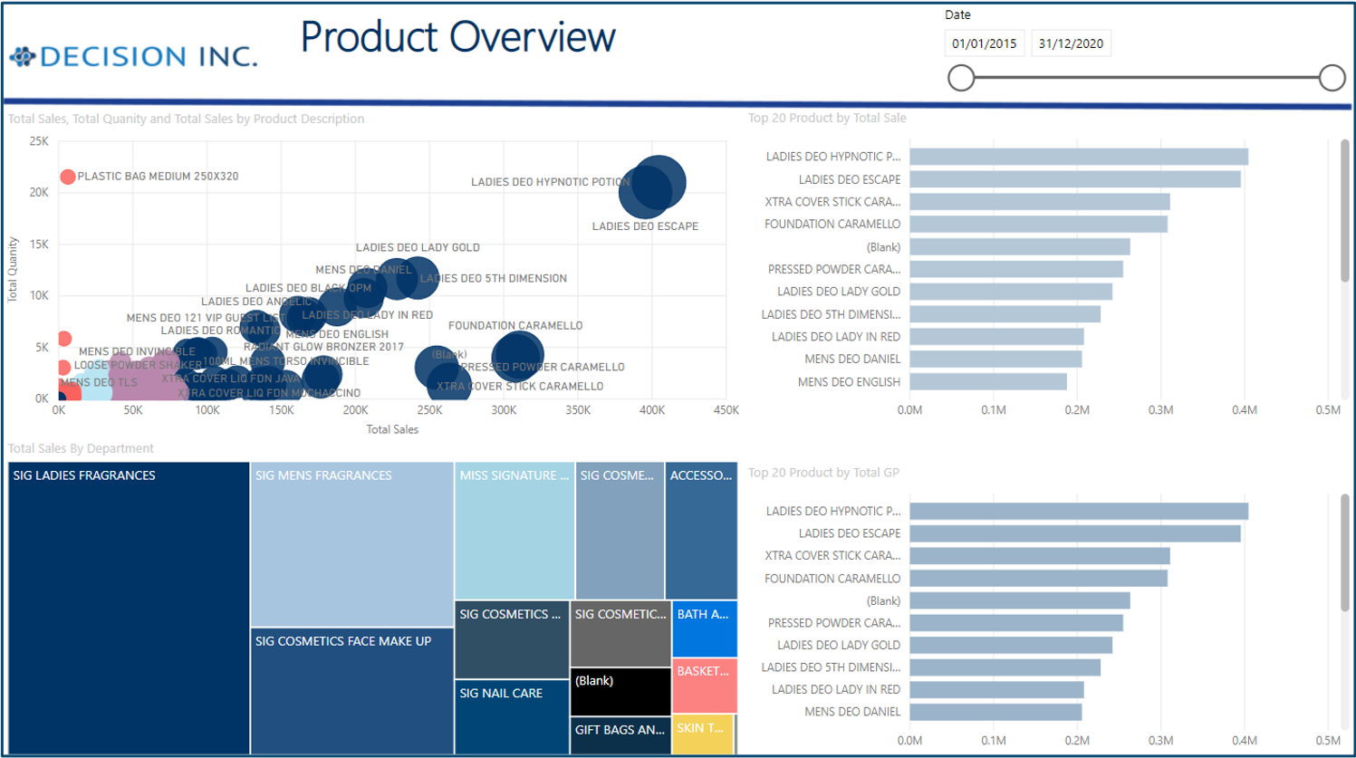 DecisionInc.UK Azure Analytics for SAP Landing page