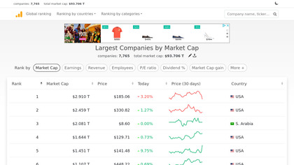 Companies Market Cap screenshot