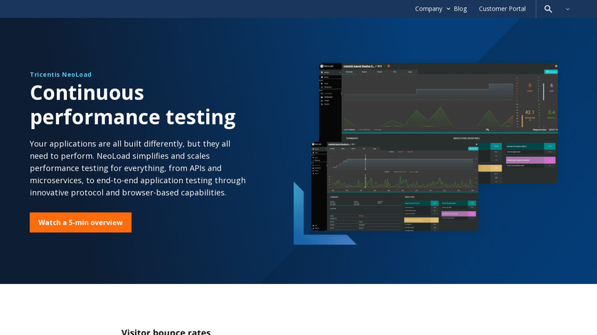 Tricentis NeoLoad Landing Page