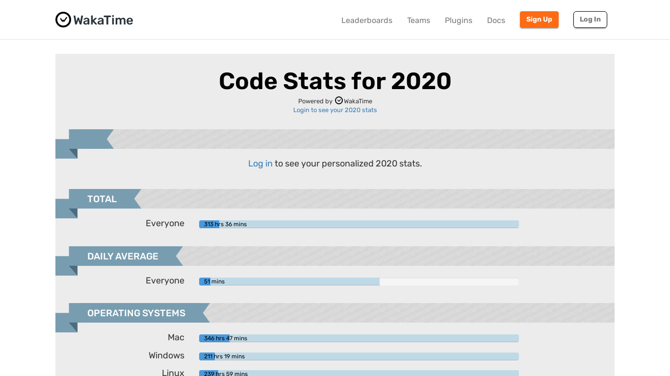 2020 Code Stats from WakaTime Landing page