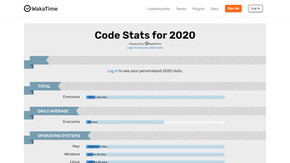 2020 Code Stats from WakaTime image