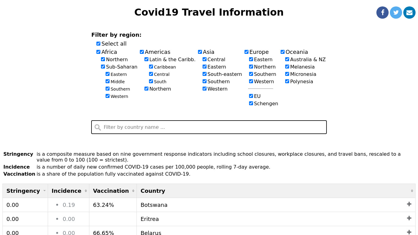 Covid19 Travel Information Landing page