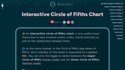 Interactive Circle of Fifths image