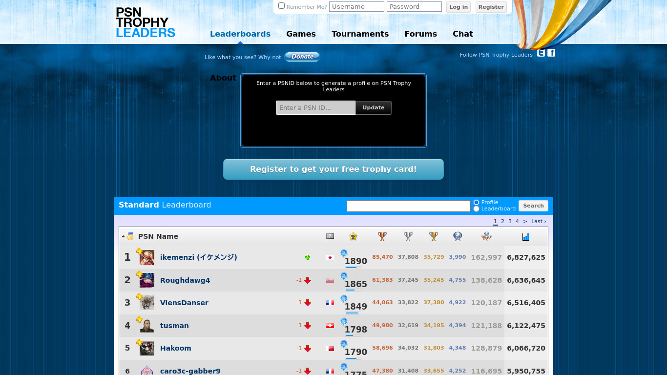 PSN Trophy Leaders Landing page