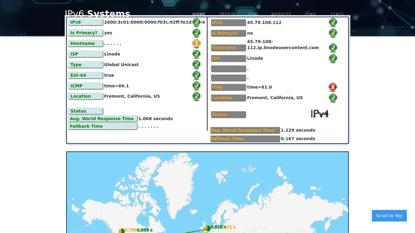 IPv6 Systems Landing page