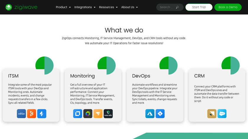 ZigiOps Integration Platform Landing Page