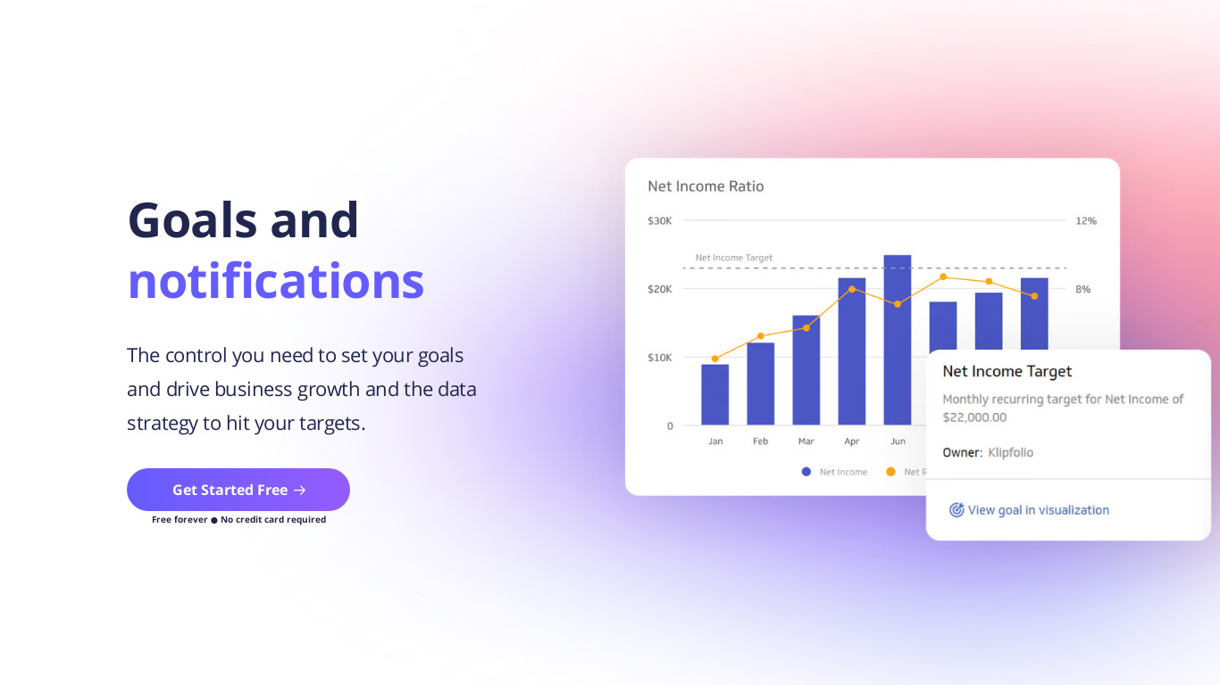 Goals & Notifications for PowerMetrics Landing page