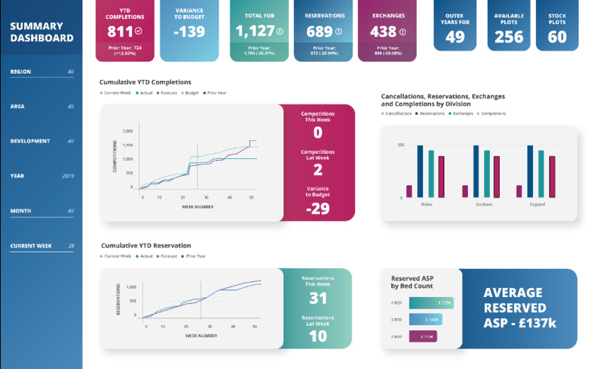 DecisionINC House Builders Analytics Platform Landing Page
