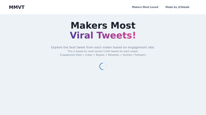 Makers Most Viral Tweets image