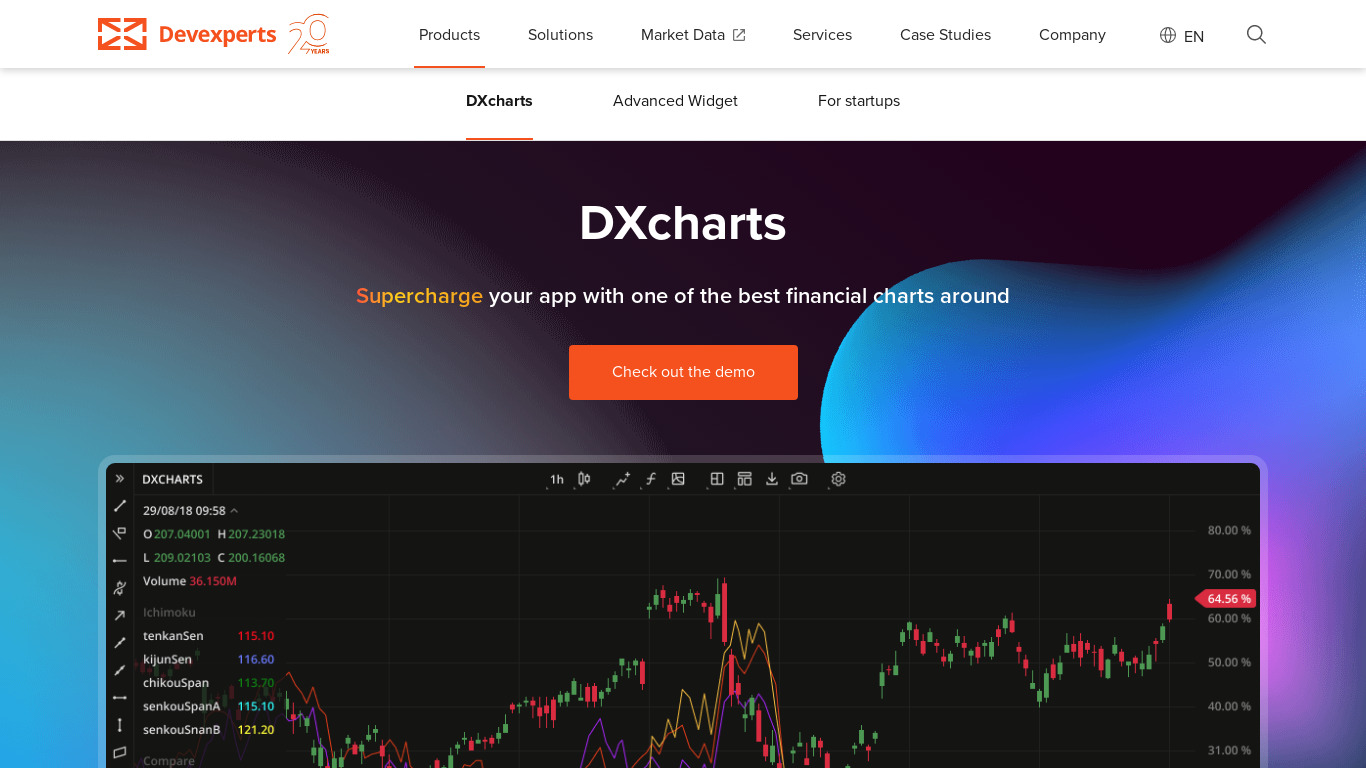 DXcharts Landing page