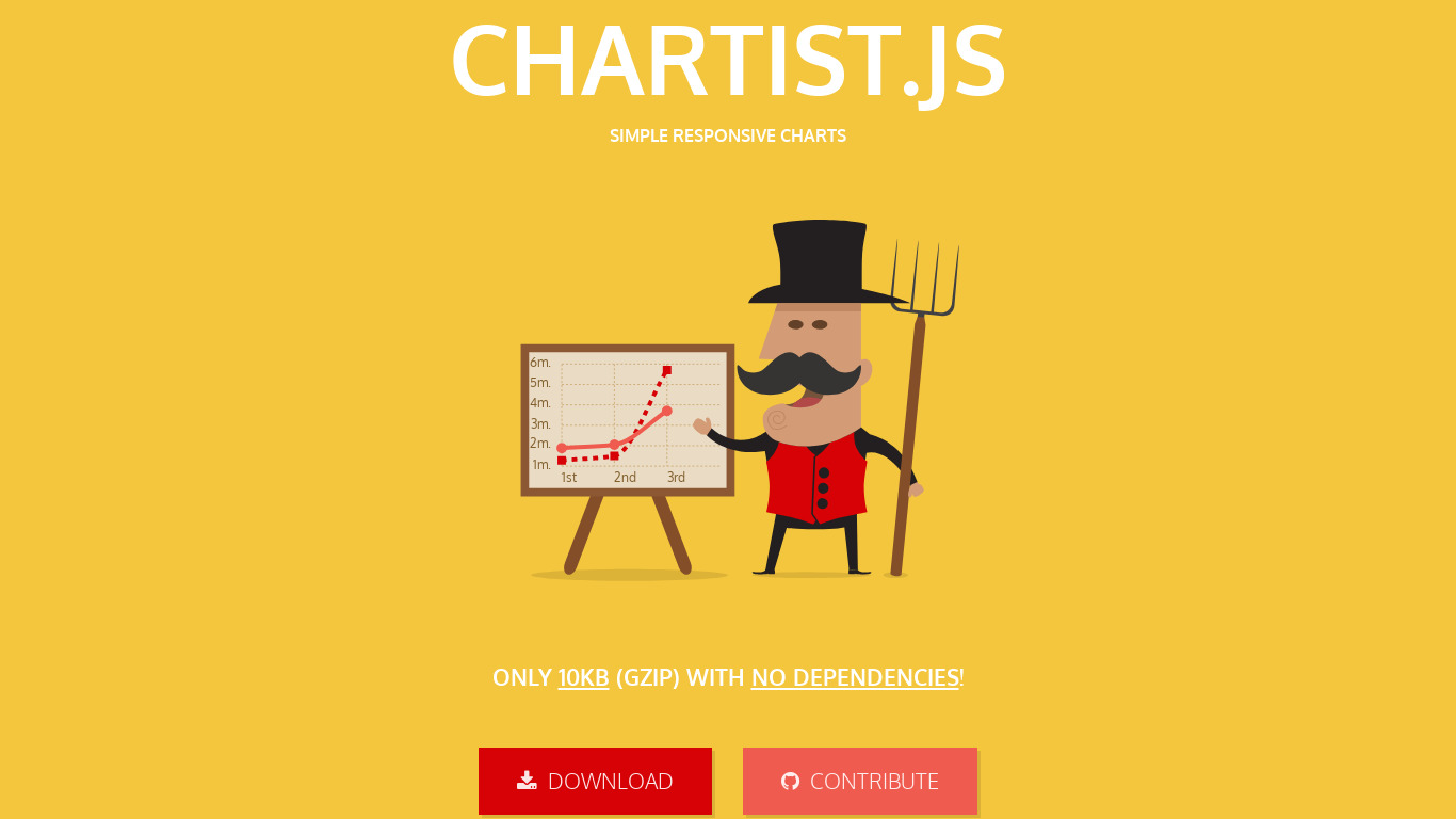 Chartist.js Landing page