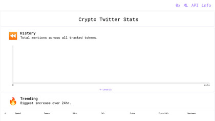 Defi Data image