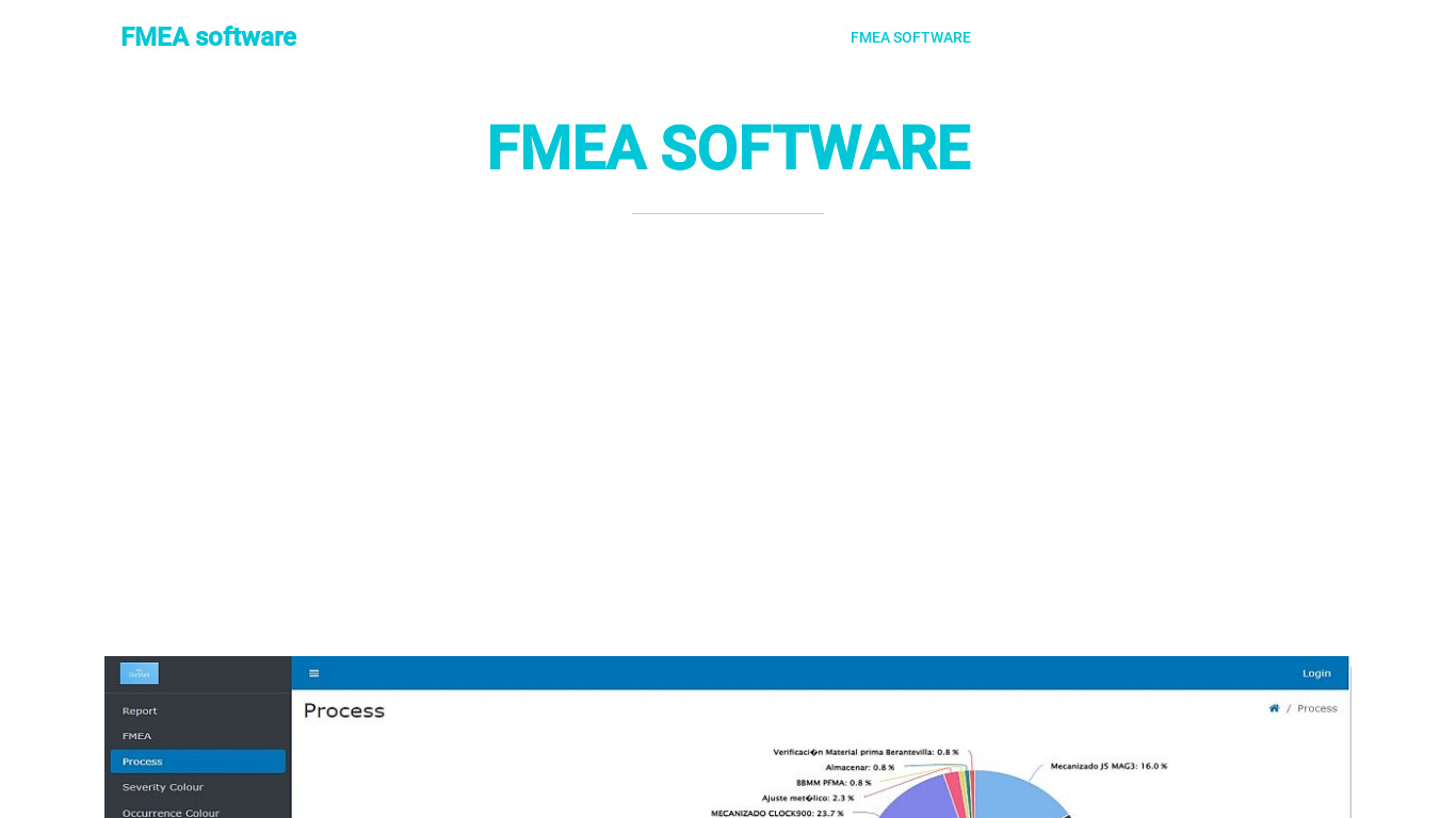 Software Failure Mode Effects Analysis Landing page