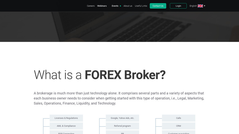 B2Broker Forex Broker Turnkey Landing Page