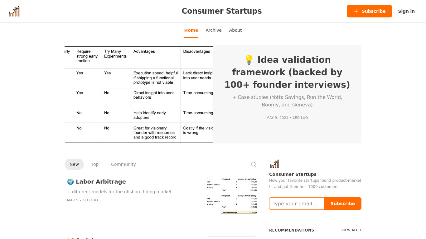 Consumer Startups Landing page