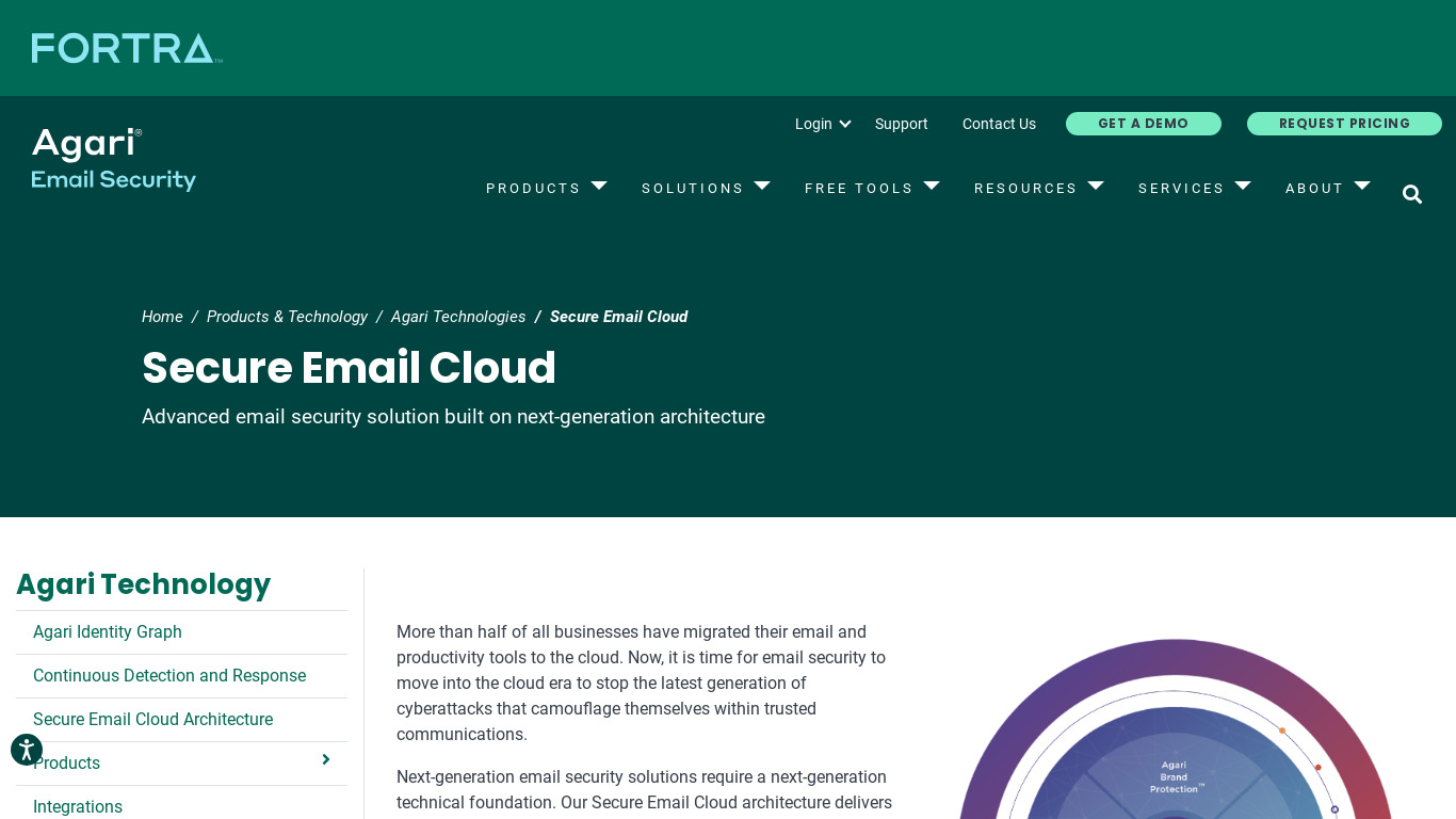 Agari Secure Email Cloud Landing page