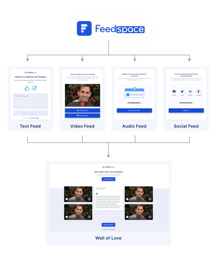 Feedspace.io Landing Page