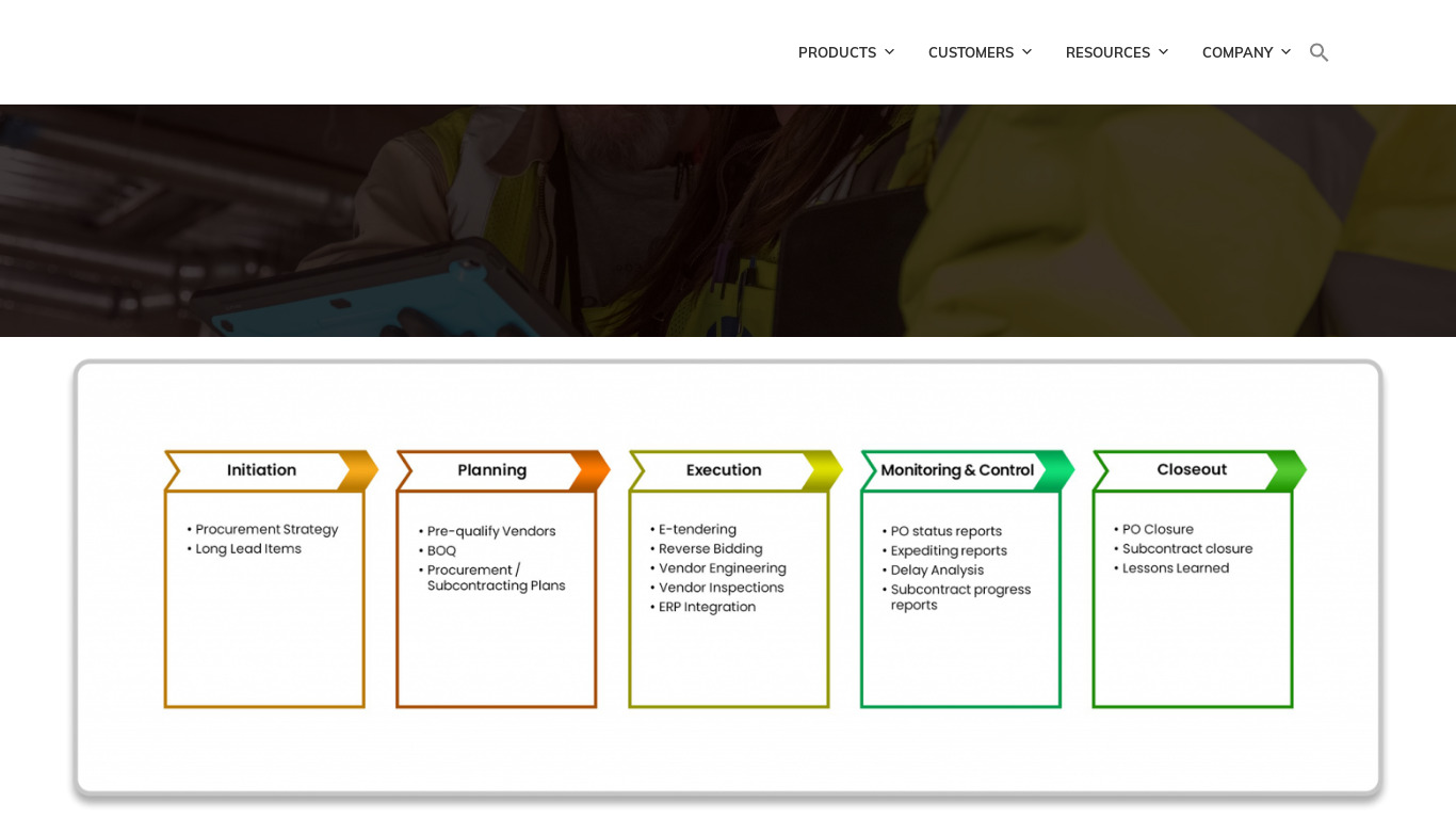 Procurement Management Software Landing page