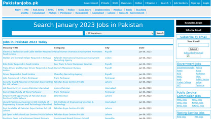 Pakistan Jobs image