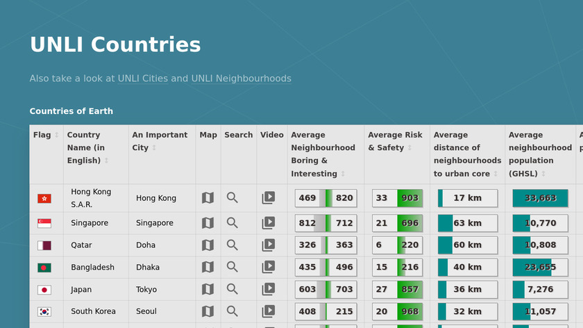 UNLI Countries Landing Page