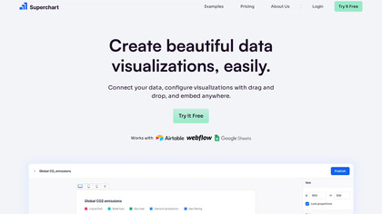 Superchart image