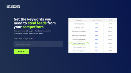Competitive Keyword Generator image