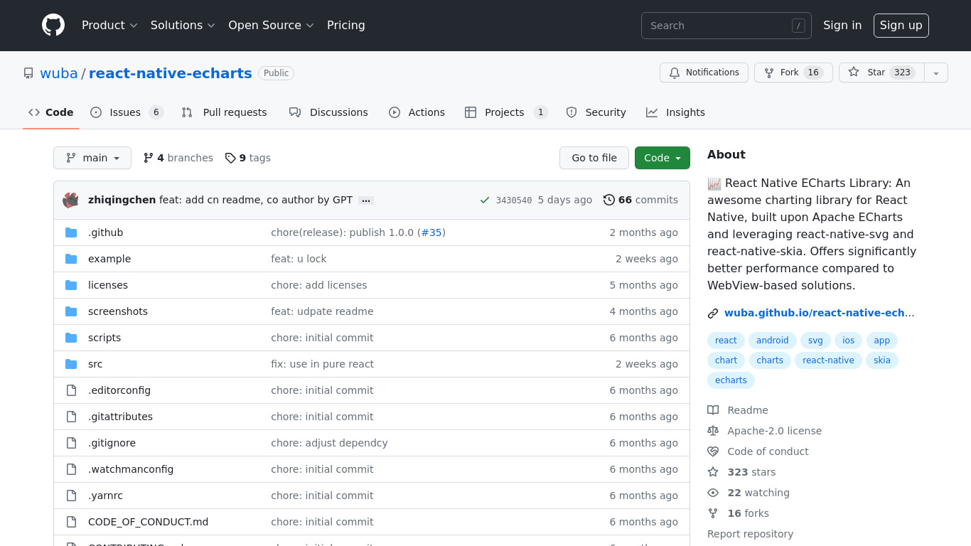 wrn-echarts Landing page