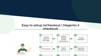 IoCheckout image