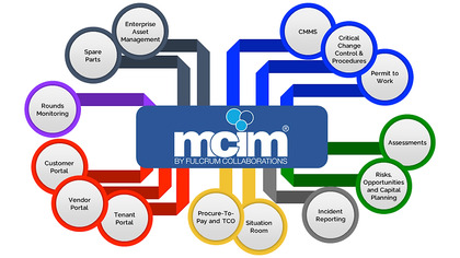 MCIM by Fulcrum Collaborations image